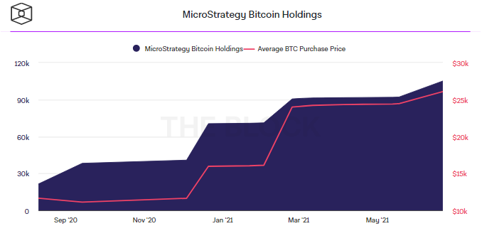 microstrategy-compra-bitcoins.png