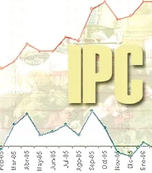 IPC en EEUU 7,5% analistas