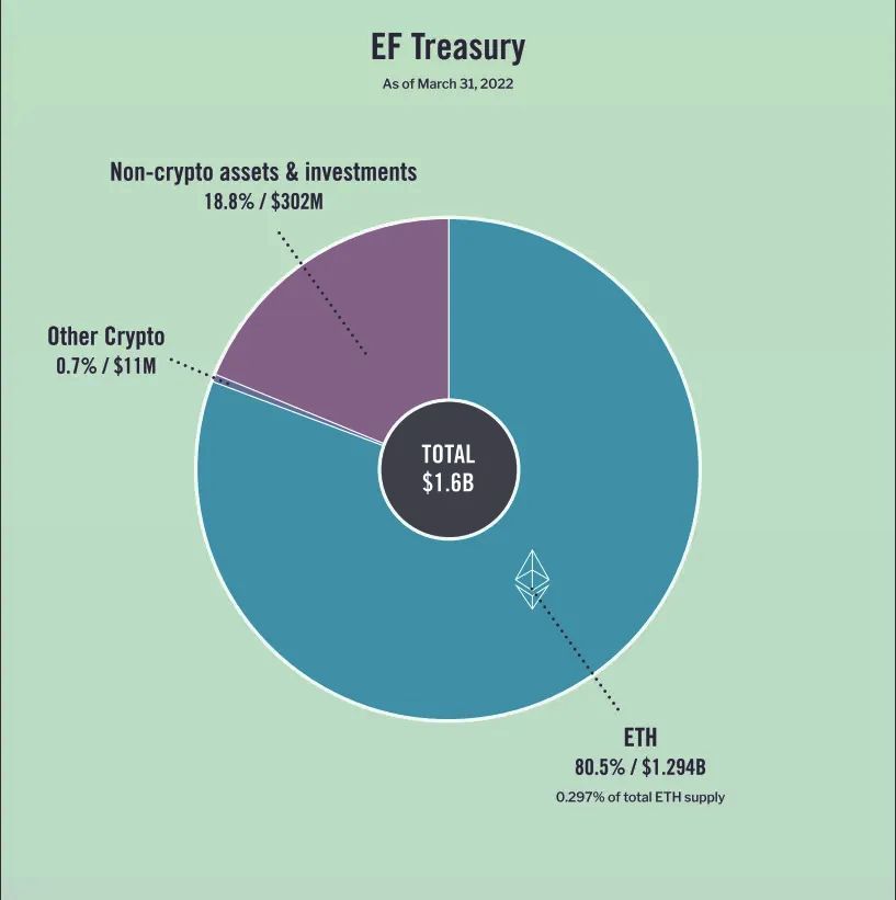 ethereum-treasury