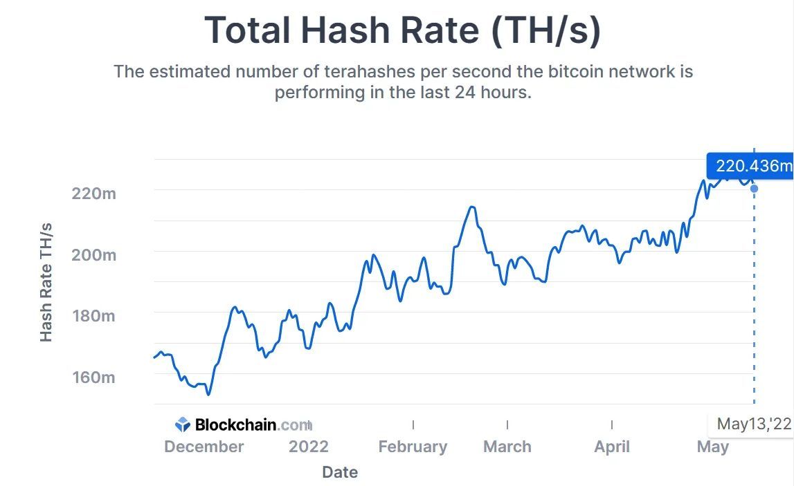 hash-rate-bitcoin