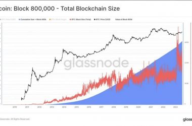 bloques minados bitcoin