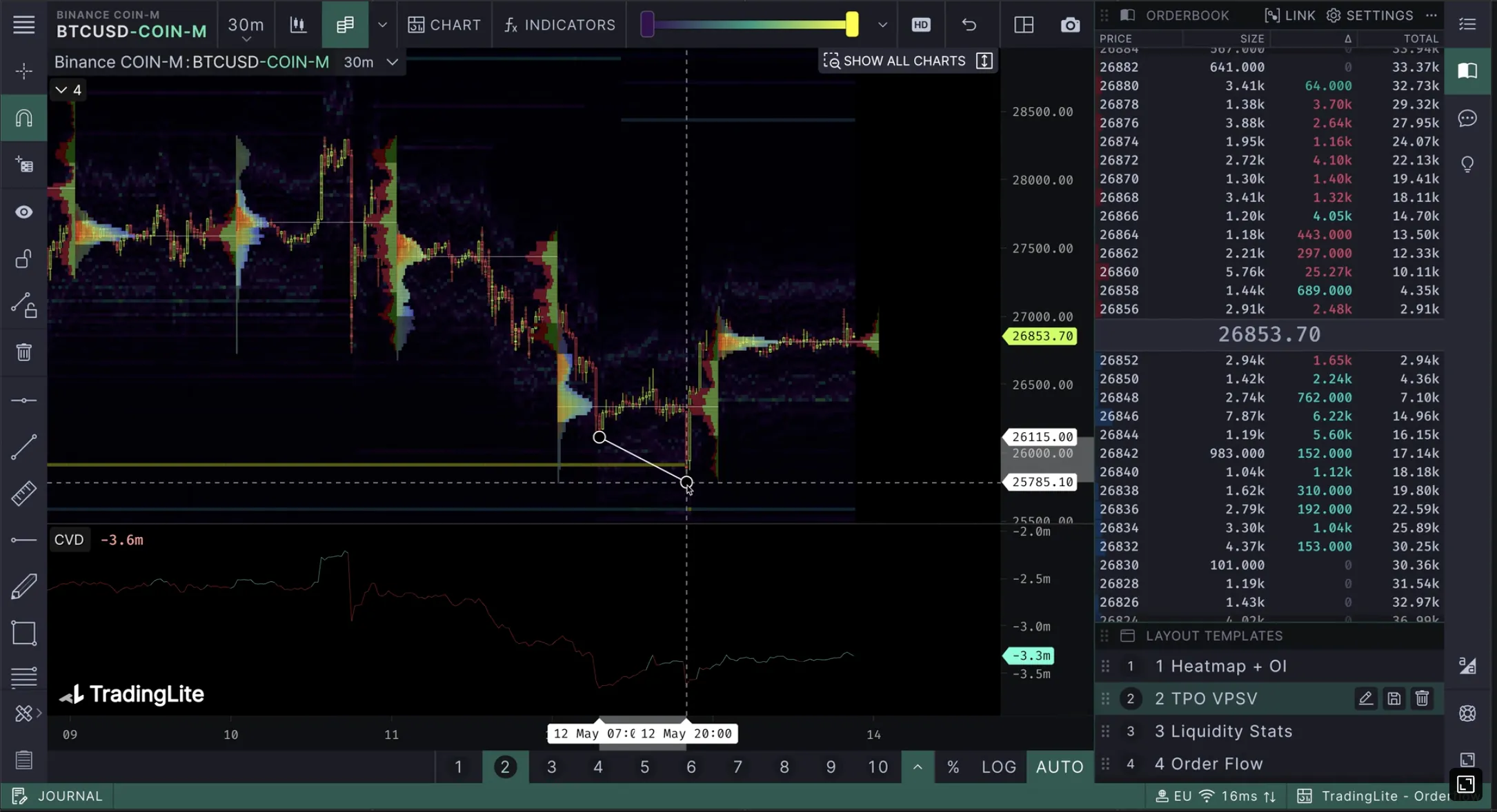 trading-lite-mapa-calor