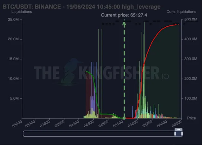 Kingfisher-telegram