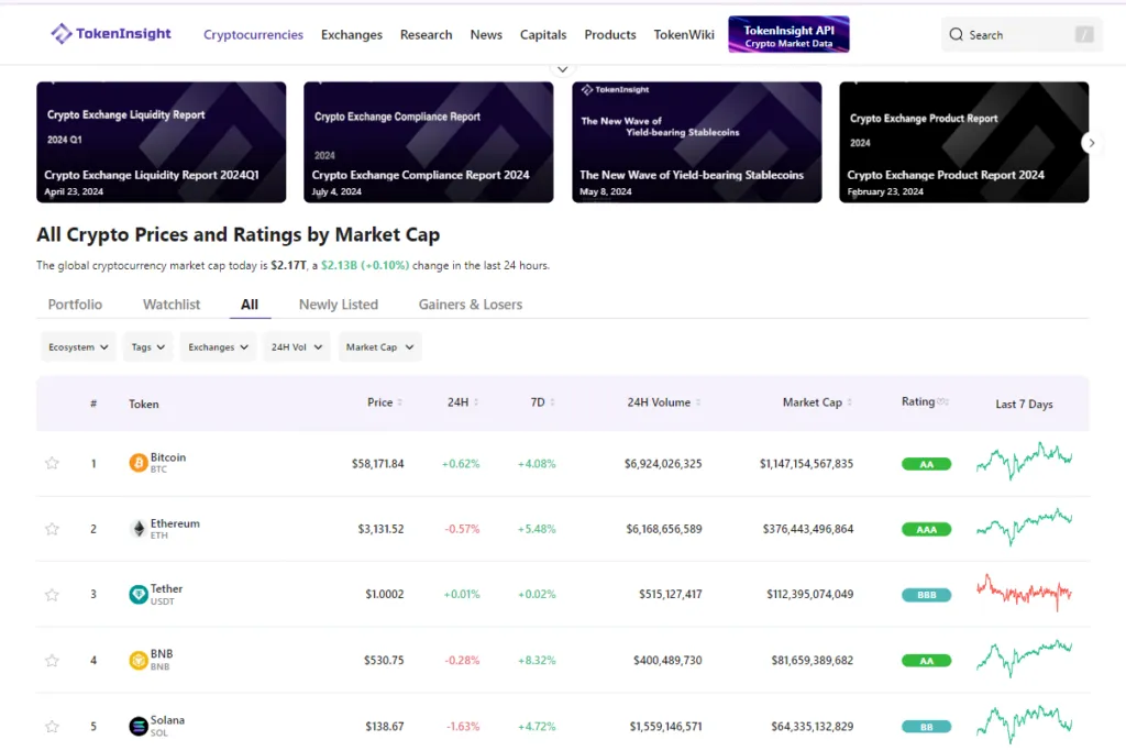 Datos y Análisis de TokenInsight Inteligencia de Mercado Blockchain