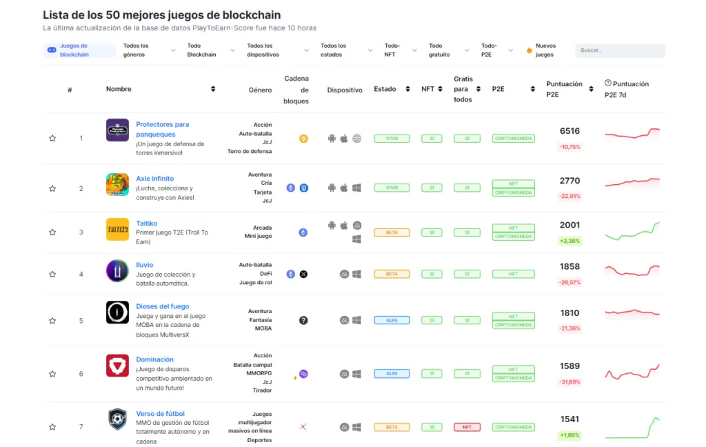 Descubre Juegos Blockchain en PlayToEarn