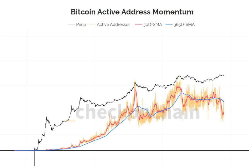 insights de mercado con Checkonchain.com