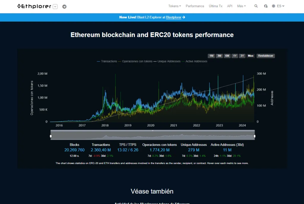 transacciones Ethereum con Ethplorer.io